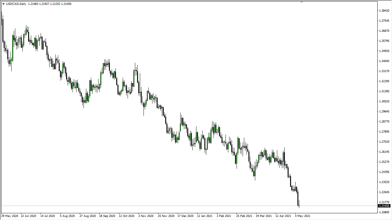 USD/CAD Weekly Chart USD/CAD Weekly Chart