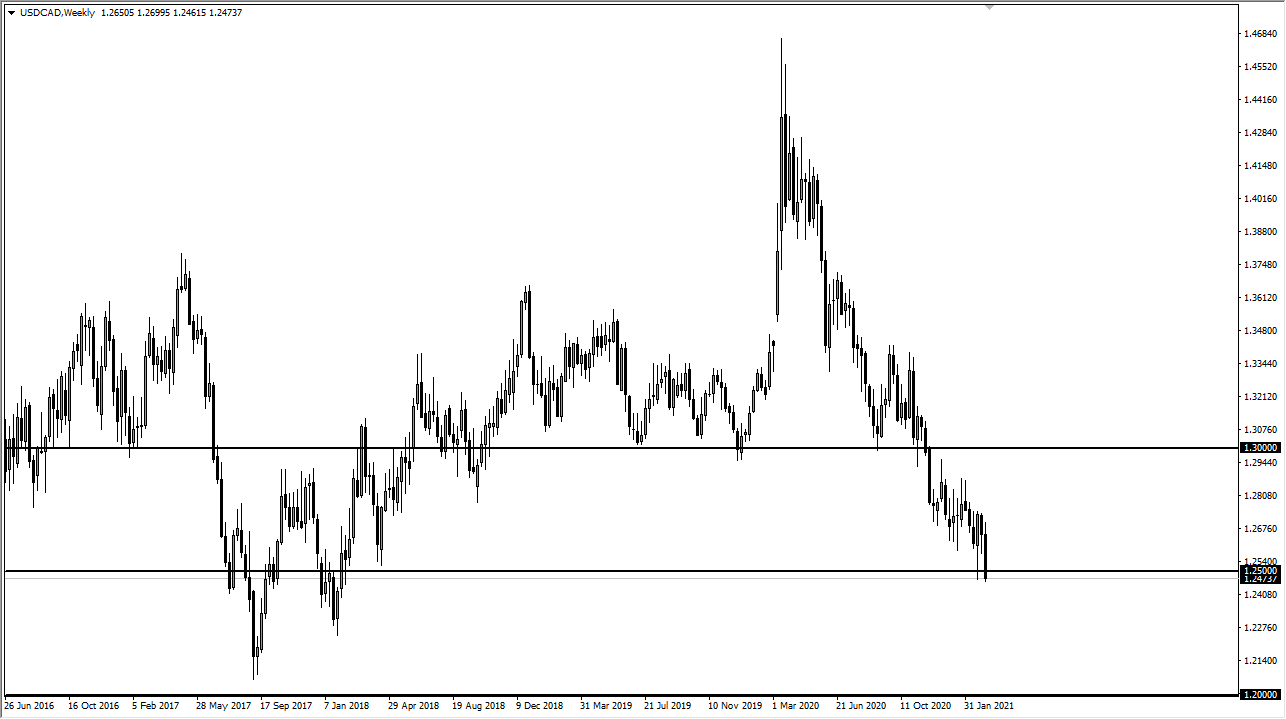 USD/CAD weekly chart USD/CAD weekly chart