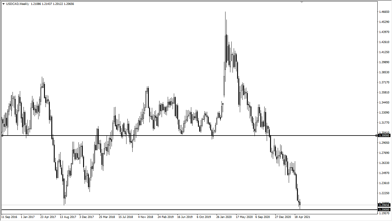 USD/CAD Weekly Chart USD/CAD Weekly Chart