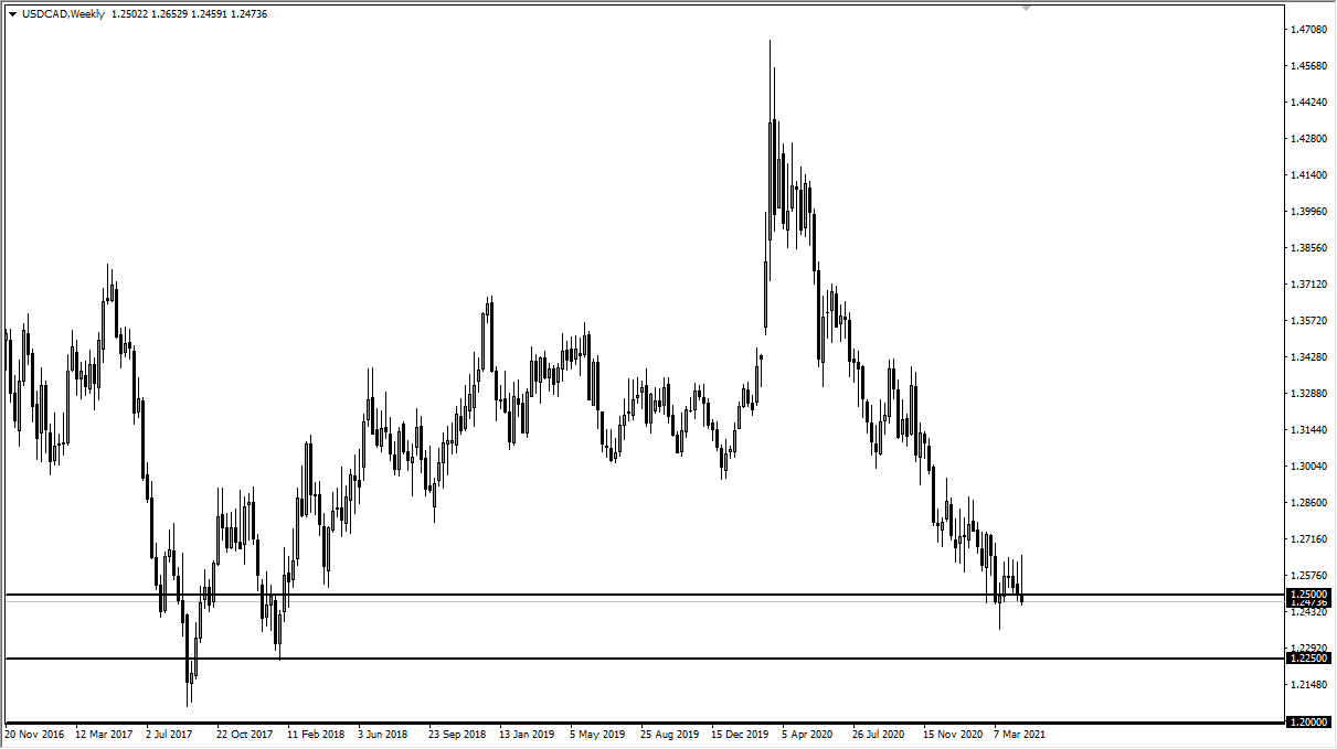 USD/CAD weekly Chart USD/CAD weekly chart