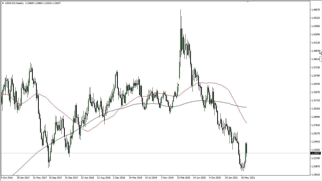 USD/CAD Weekly Chart USD/CAD Weekly Chart