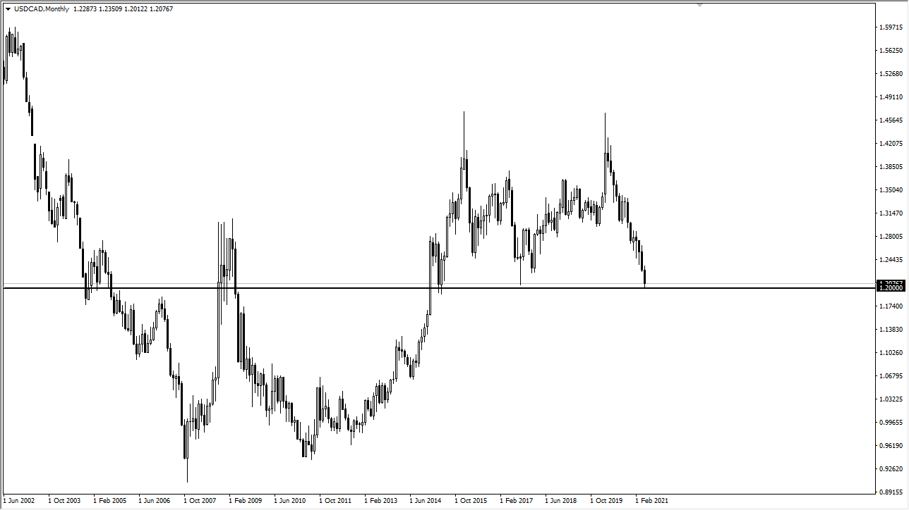 USD/CAD Weekly Chart USD/CAD Weekly Chart