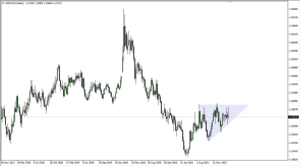 USD/CAD Weekly Chart USD/CAD Weekly Chart