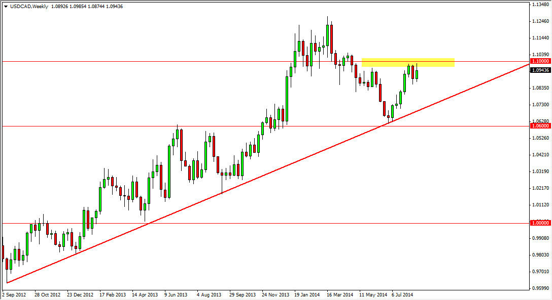 USDCAD Haftalık Grafik - 25 ağustos 2014