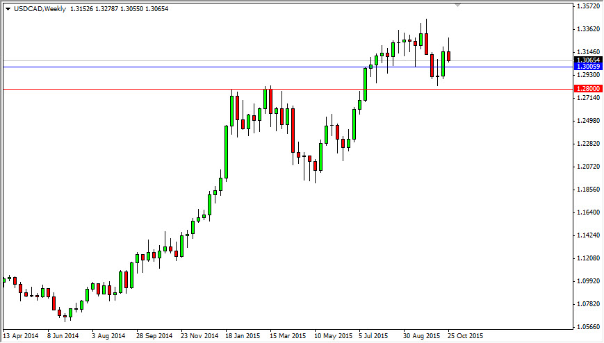 USD/CAD Grafik - 2 Kasım 2015 USD/CAD Grafik - 2 Kasım 2015