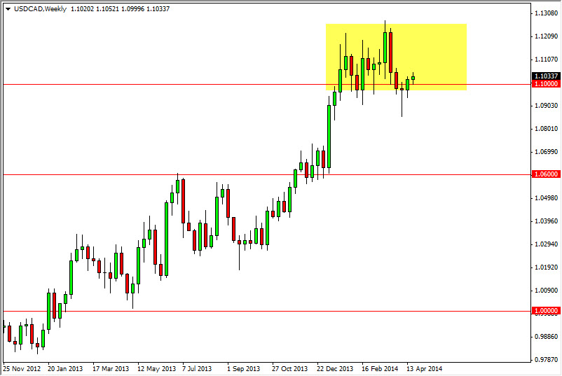 الرسم البياني لزوج الدولار الأمريكي/الدولار الكندي الرسم البياني لزوج الدولار الأمريكي/الدولار الكندي