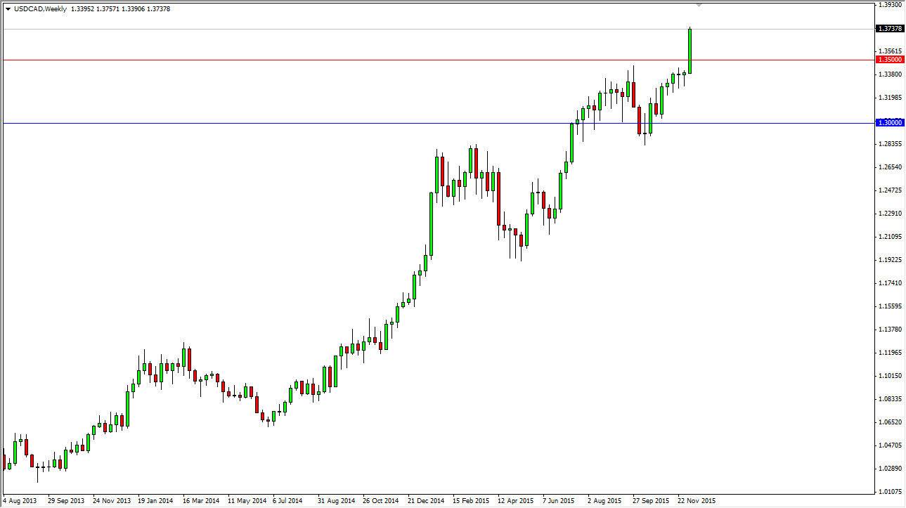 الدولار الأمريكي/الدولار الكندي