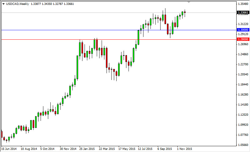 التوقعات الشهرية لزوج الدولار الأمريكي/الدولار الكندي