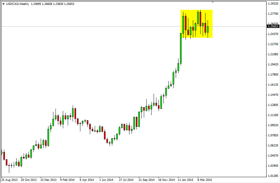 USDCAD Haftalık Grafik - 13 Nisan 2015