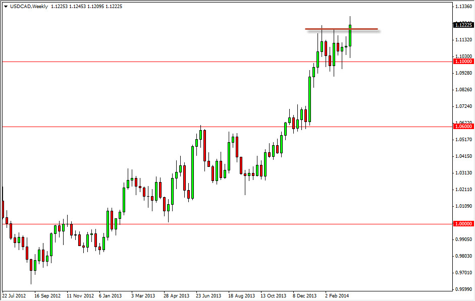 USD/CAD Haftalık Grafik - 25 Mart 2014 USD/CAD Haftalık Grafik - 25 Mart 2014