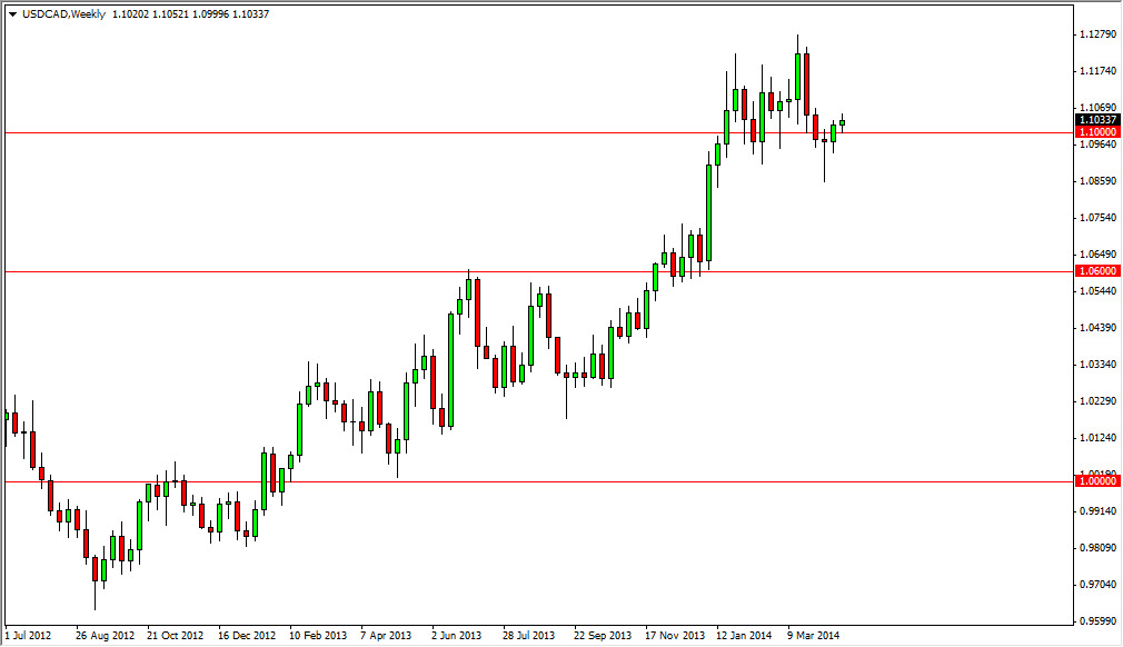 USD/CAD Haftalık Grafik - 28 Nisan 2014 USD/CAD Haftalık Grafik - 28 Nisan 2014