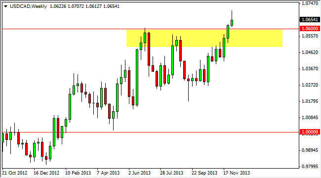 USD/CAD Haftalık Grafik - 9 aralık 2013 USD/CAD Haftalık Grafik - 9 aralık 2013