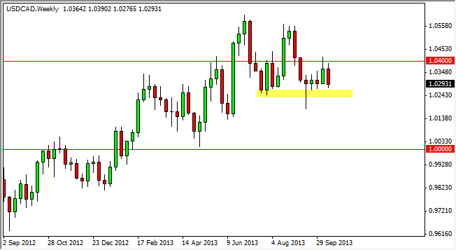 USD/CAD Haftalık Grafik - 21 EKim 2013 USD/CAD Haftalık Grafik - 21 EKim 2013