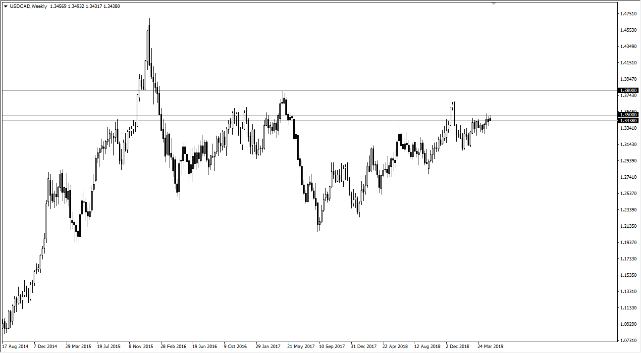 USD/CAD Forecast USD/CAD Forecast