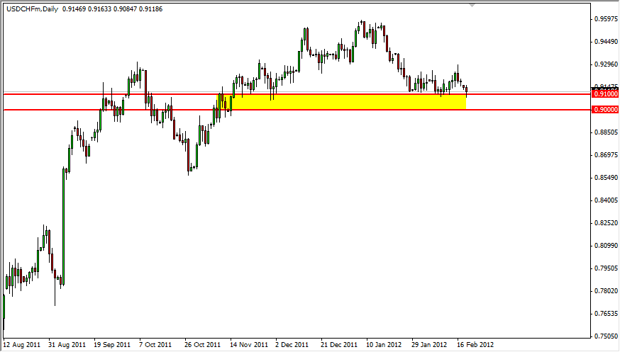 USD/CHF Daily 2/21/12
