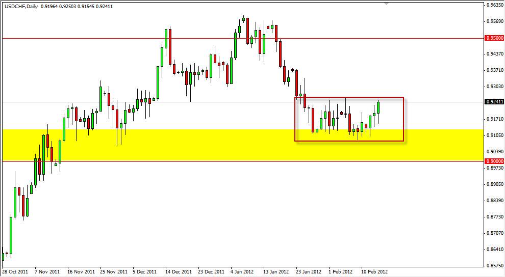 USD/CHF Daily 2/16/12