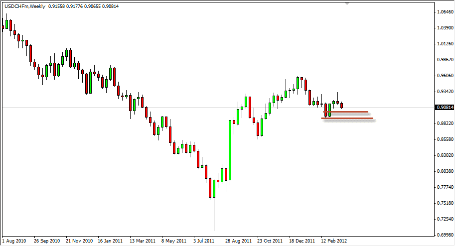 USD/CHF Weekly 3/26/12