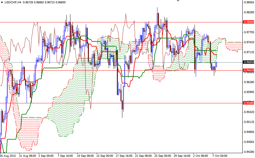 USD/CHF 4h USD/CHF 4h