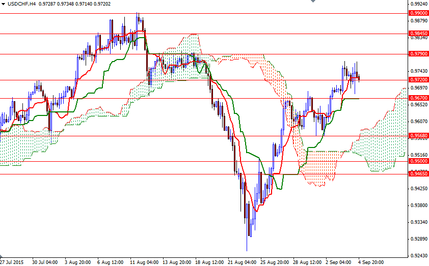 USDCHF h4 USDCHF h4