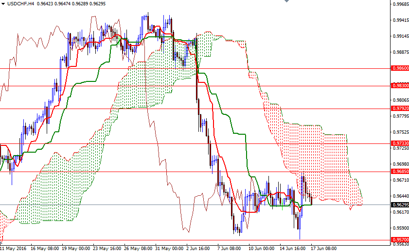 USD/CHF 4h USD/CHF 4h