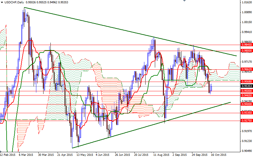 USD/CHF Daily USD/CHF Daily
