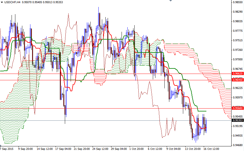 USD/CHF 4h USD/CHF 4h