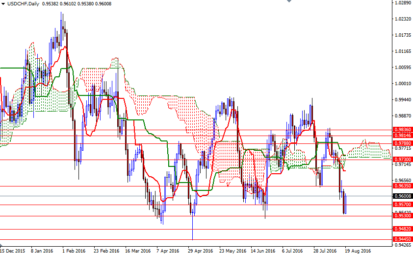 /files/usdchf-22august2016-2.png /files/usdchf-22august2016-2.png