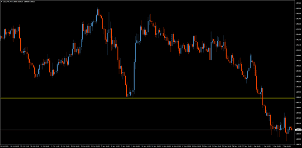 USDCHF 4 hour USDCHF 4 Hour