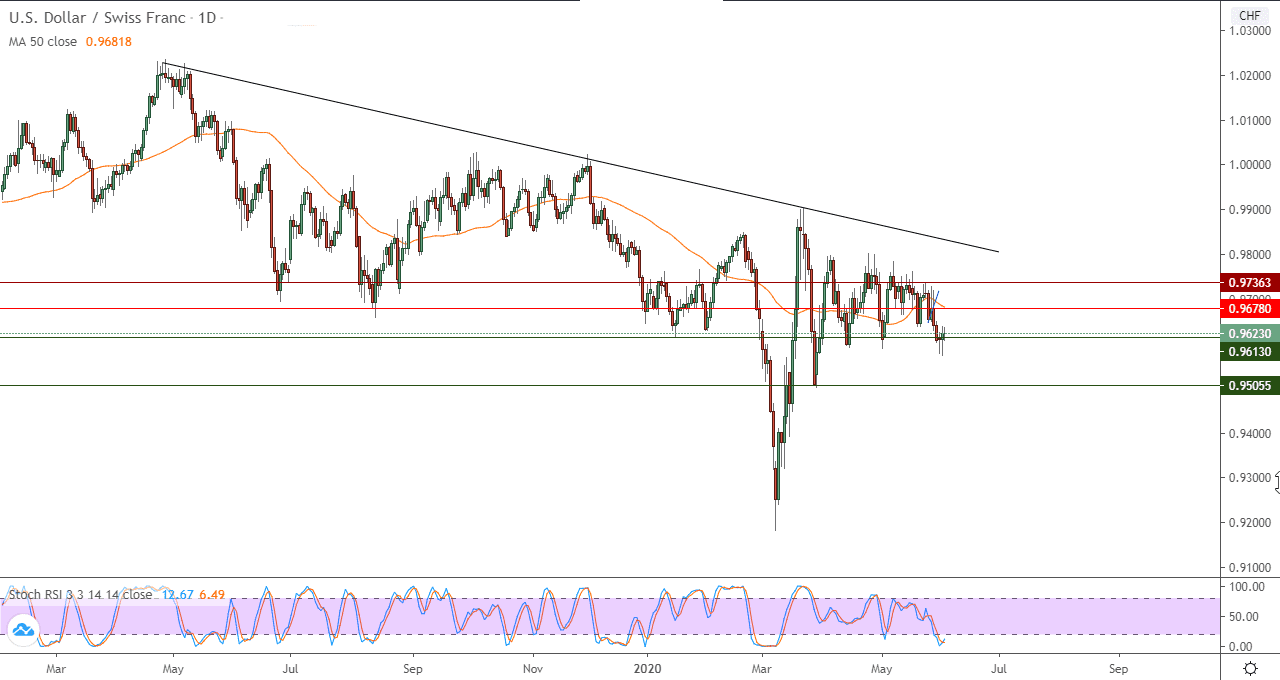 الرسم البياني لزوج اليورو/الفرنك السويسري بإطار 60 دقيقة الرسم البياني لزوج اليورو/الفرنك السويسري بإطار 60 دقيقة