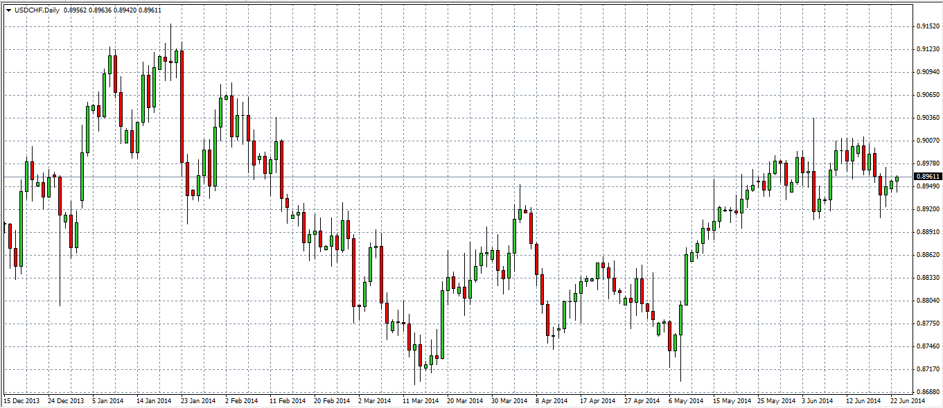 زوج العملات الدولار الأمريكي/ الفرنك السويسري      زوج العملات الدولار الأمريكي/ الفرنك السويسري