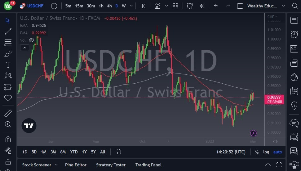 Pronóstico del USD/CHF 