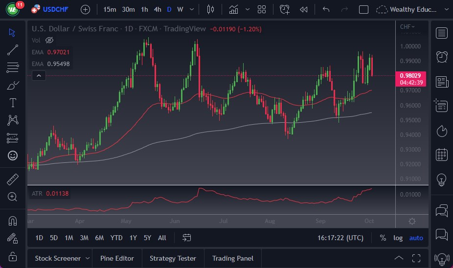 Pronóstico del USD/CHF Pronóstico del USD/CHF