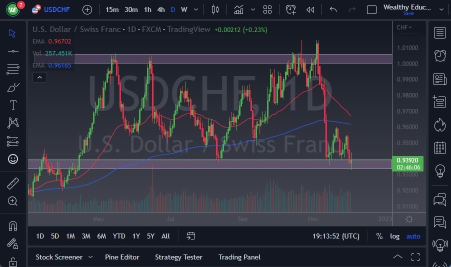 Pronóstico del USD/CHF Pronóstico del USD/CHF