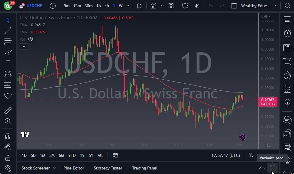 Pronóstico del USD/CHF 