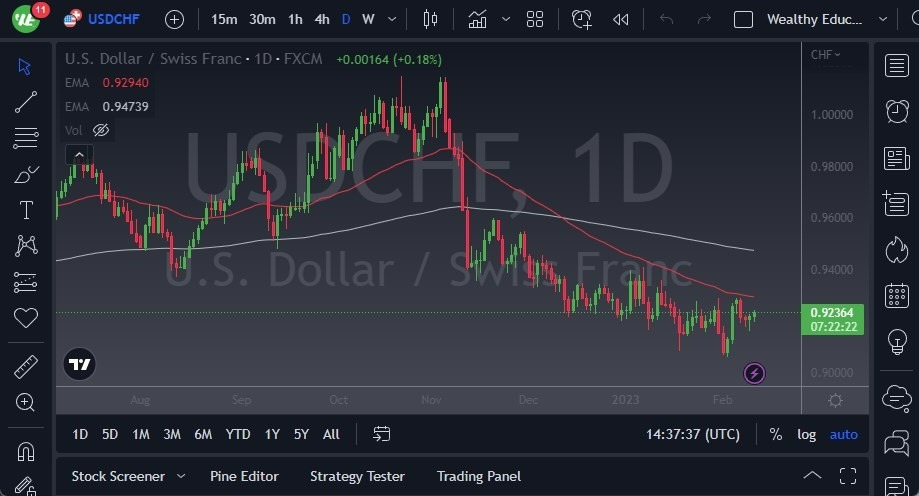 Pronóstico del USD/CHF Pronóstico del USD/CHF