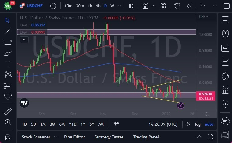 Pronóstico del USD/CHF 