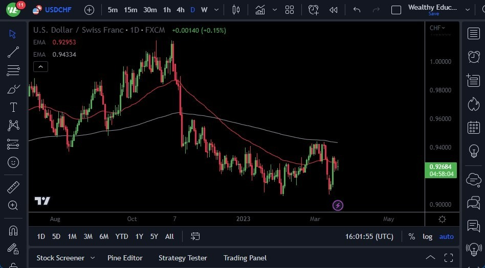 Gráfico del Pronóstico USD/CHF 
