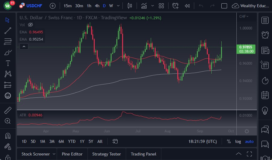 Pronóstico del USD/CHF