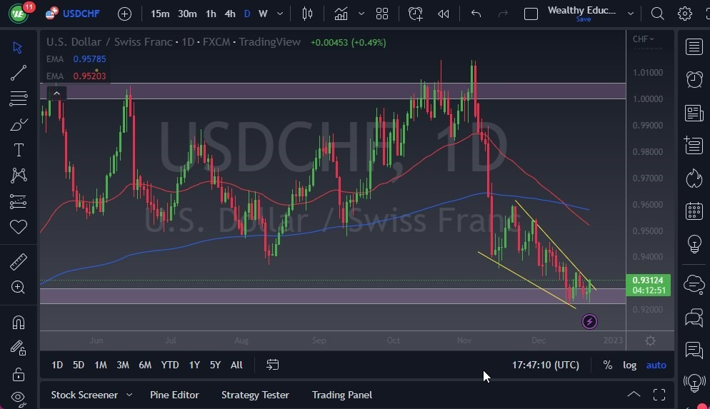 Pronóstico del USD/CHF Pronóstico del USD/CHF