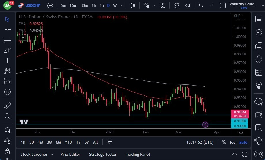 Pronóstico del USD/CHF 