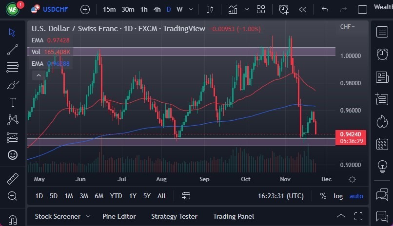 Pronóstico del USD/CHF