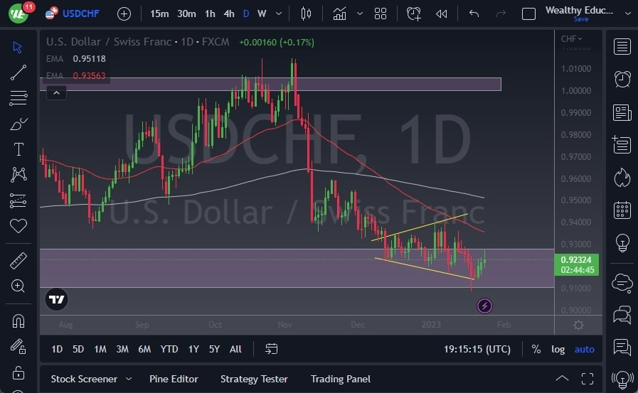 Pronóstico del USD/CHF Pronóstico del USD/CHF
