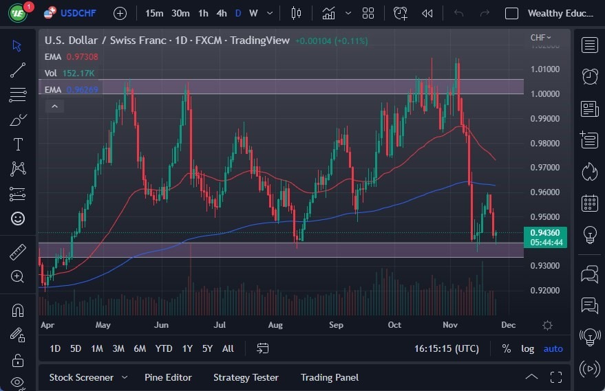 Pronóstico del USD/CHF Pronóstico del USD/CHF