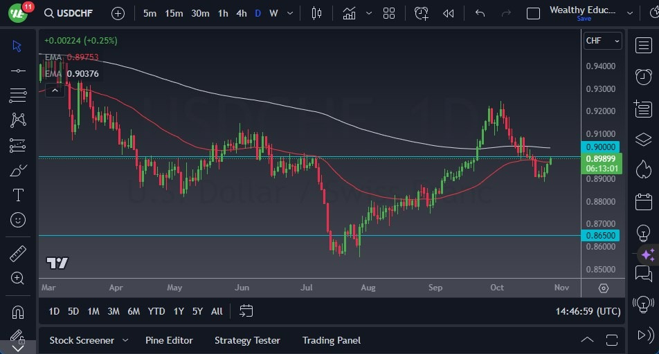 Gráfico del Pronóstico USD/CHF Gráfico del Pronóstico USD/CHF
