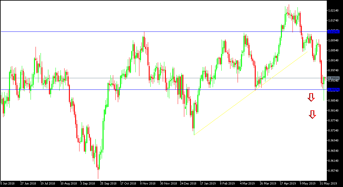 الرسم البياني لزوج الدولار الأمريكي/الفرنك السويسري الرسم البياني لزوج الدولار الأمريكي/الفرنك السويسري