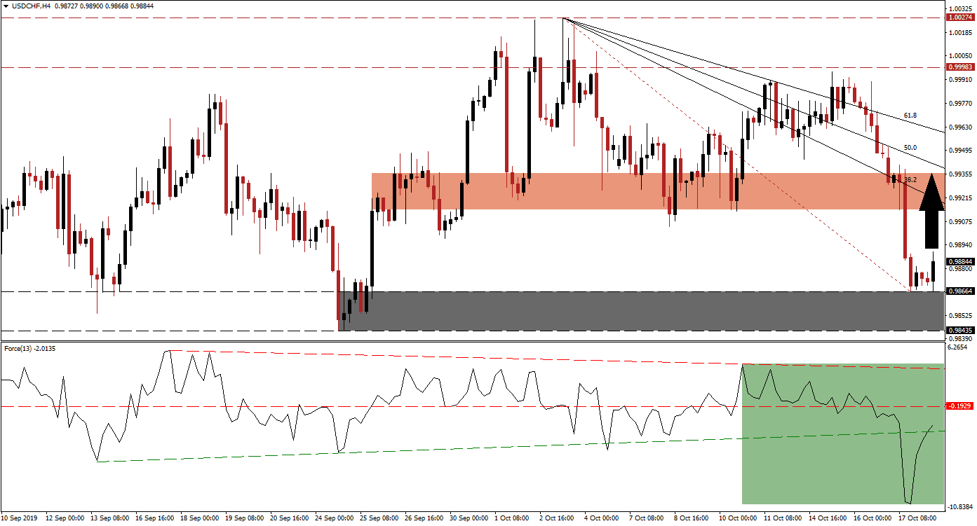 usdchf usdchf
