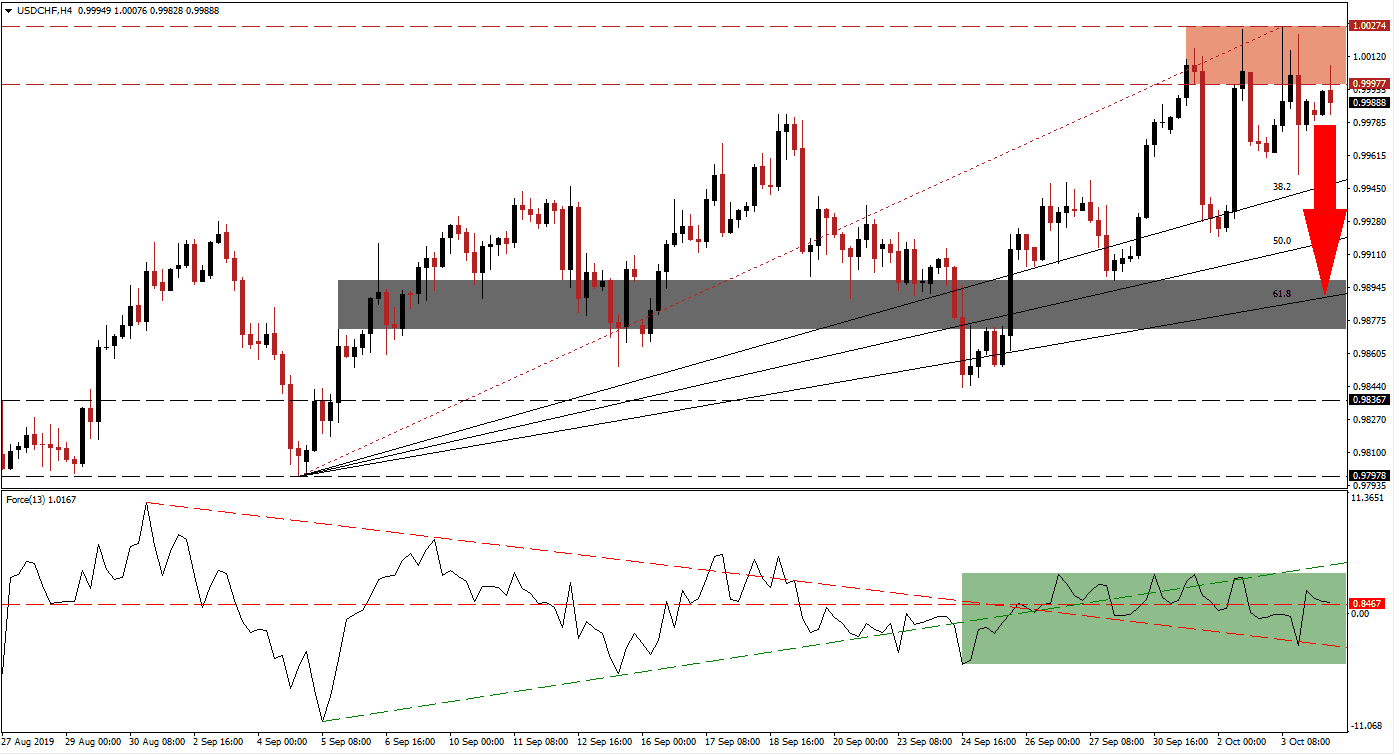 usdchf