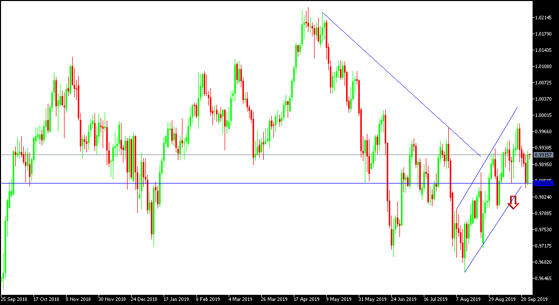 Análisis Técnico del USD/CHF Análisis Técnico del USD/CHF