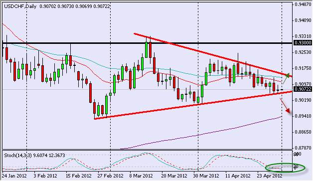 USDCHF Daily 5112 USDCHF Daily 5112