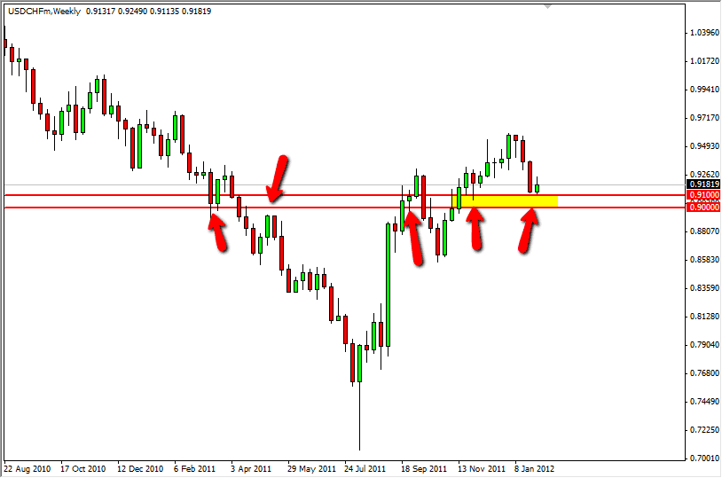 Weekly FX Forecast - January 29, 2012 USD/CHF Weekly FX Forecast - January 29, 2012 USD/CHF